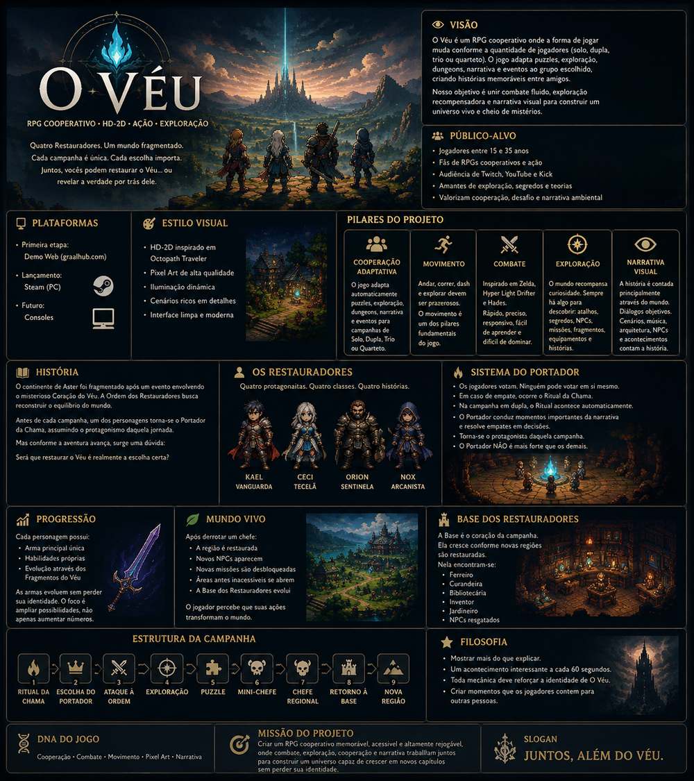 O Véu — visão geral do projeto